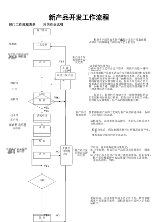 新产品开发工作流程