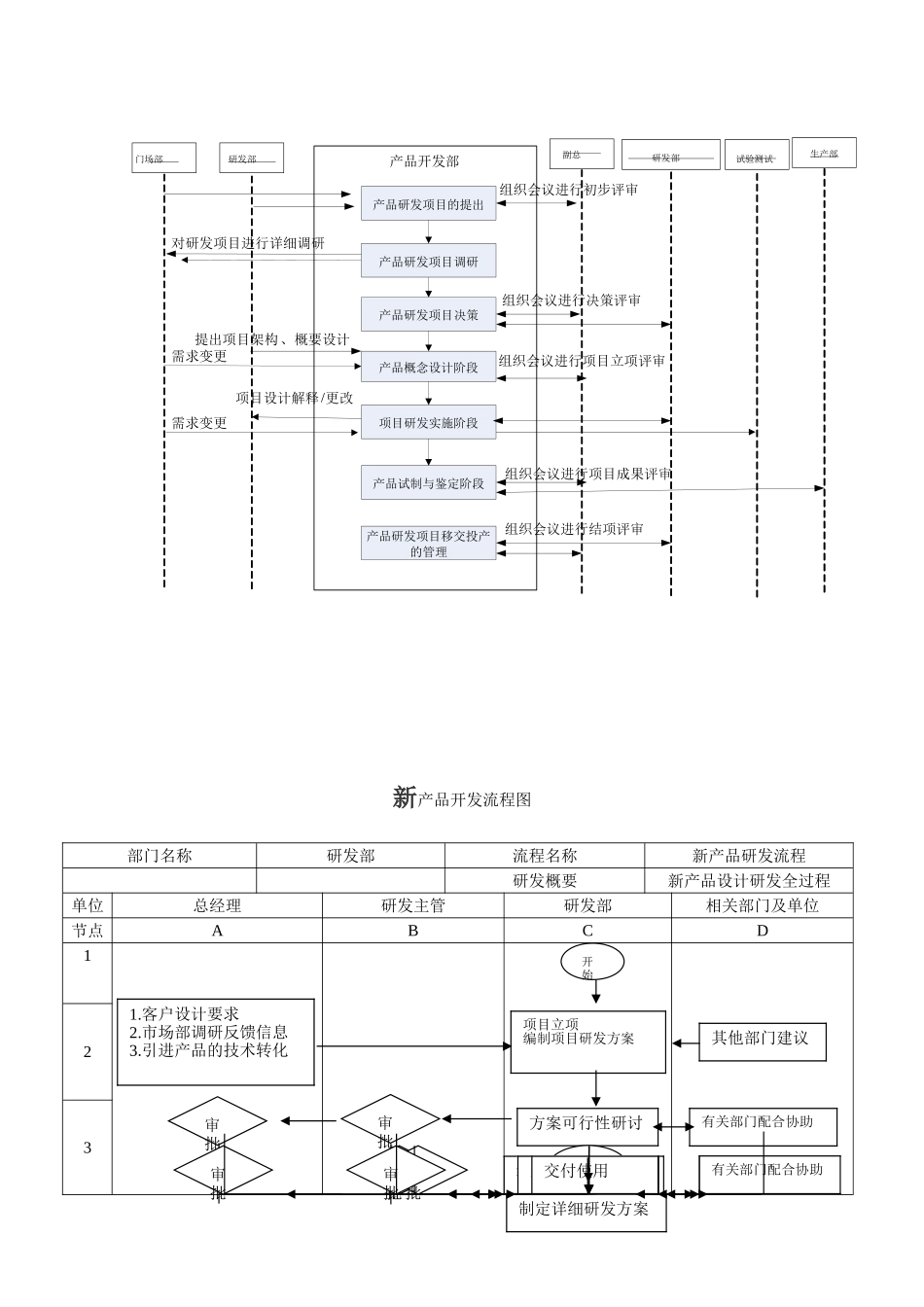 新产品开发流程图_第2页
