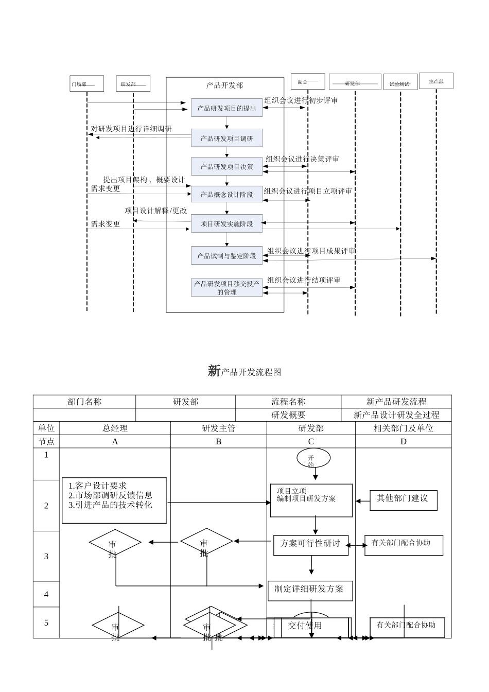 新产品开发设计流程图_第2页