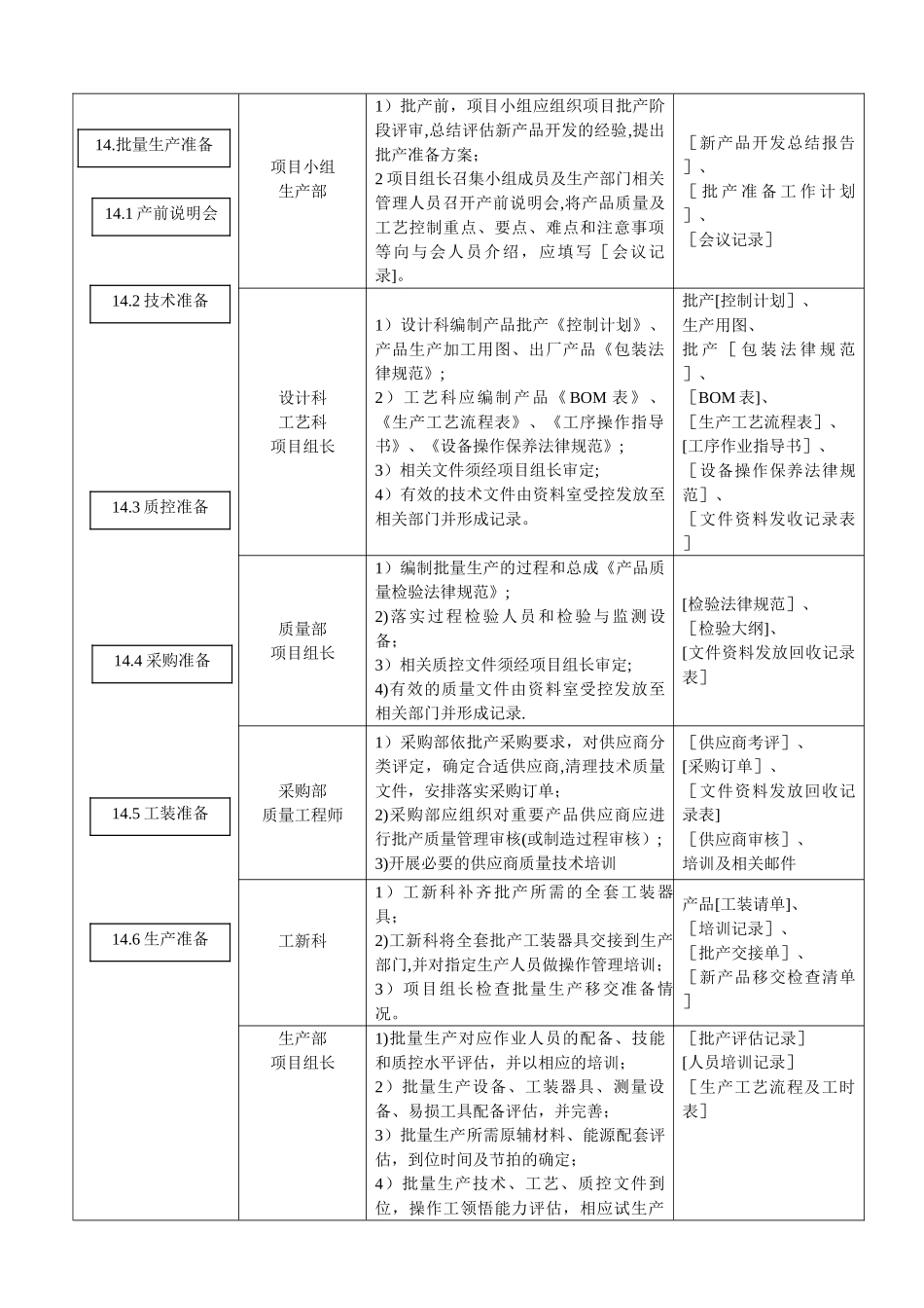 新产品开发量产交接流程_第3页