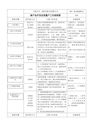 新产品开发量产交接流程