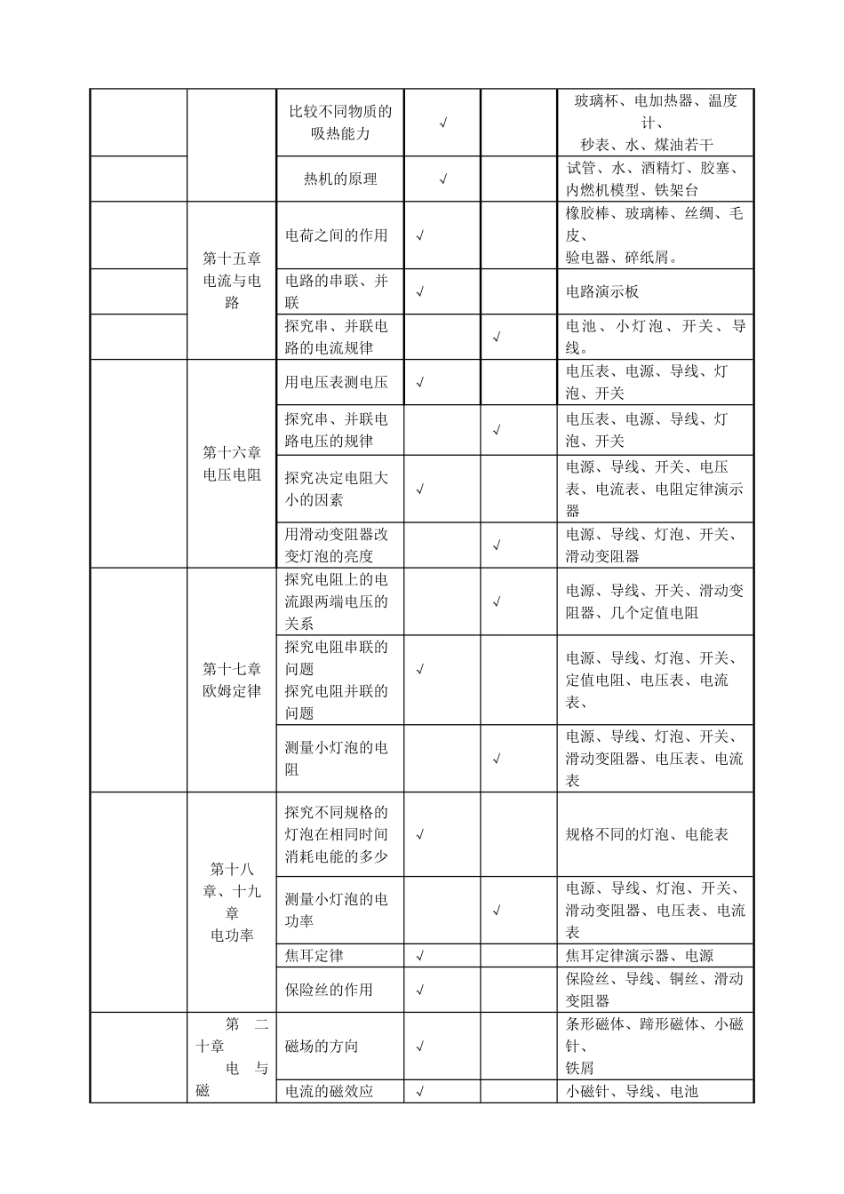 新人教版九年级物理实验教学计划_第2页