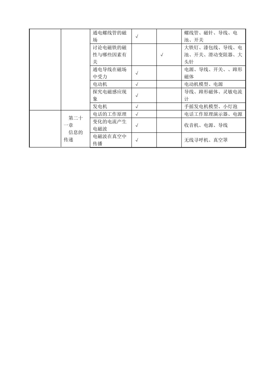 新人教版九年级物理实验教学计划_第3页