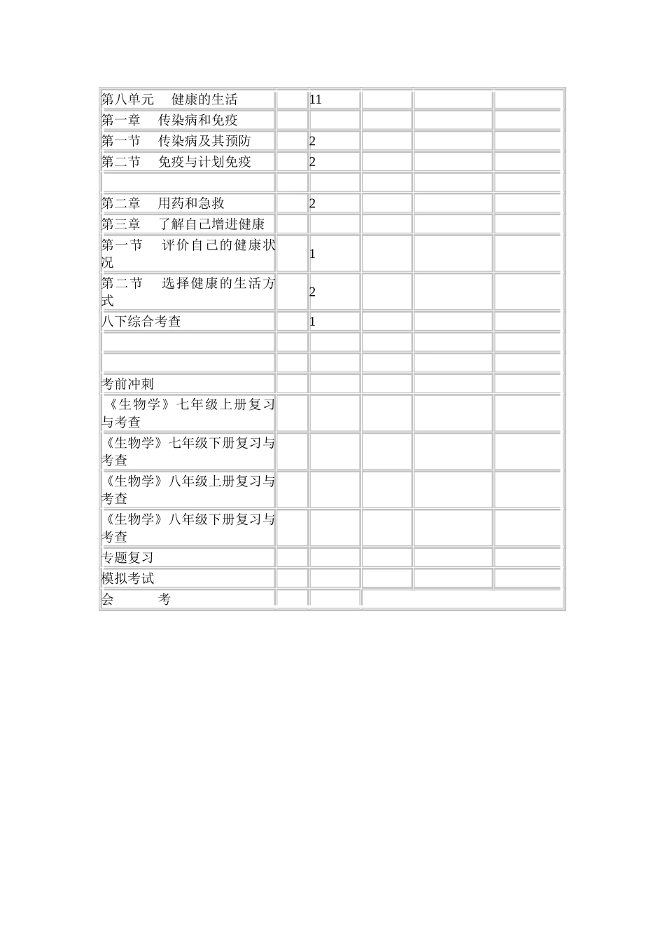 新人教版八年级下册生物教学计划_第3页