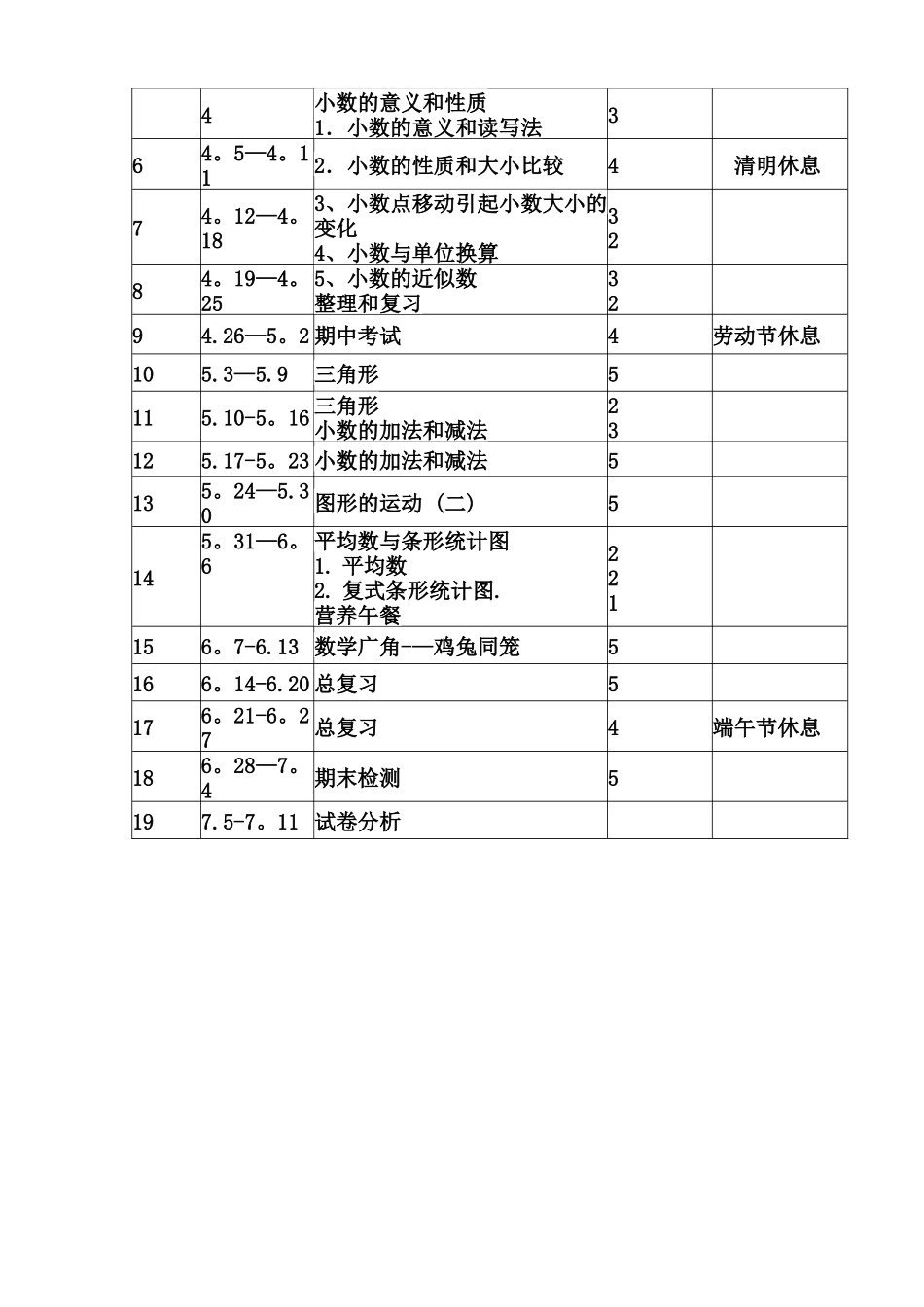 新人教版四年级下册数学教学计划_第3页