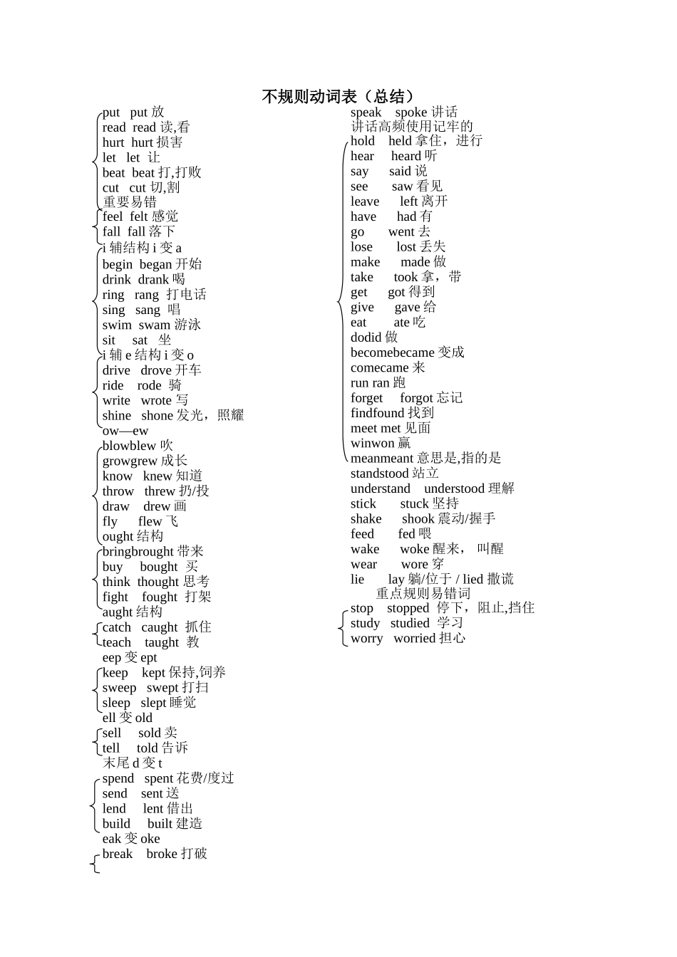 新仁爱版八年级上册不规则动词规律表_第1页