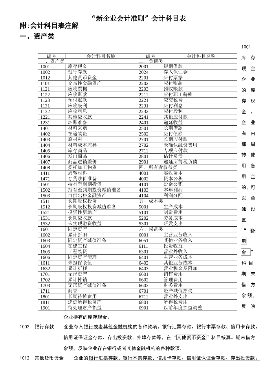 新企业会计准则会计科目表附会计科目表注解_第1页