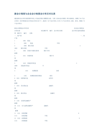 新会计准则与企业会计制度会计科目对照表