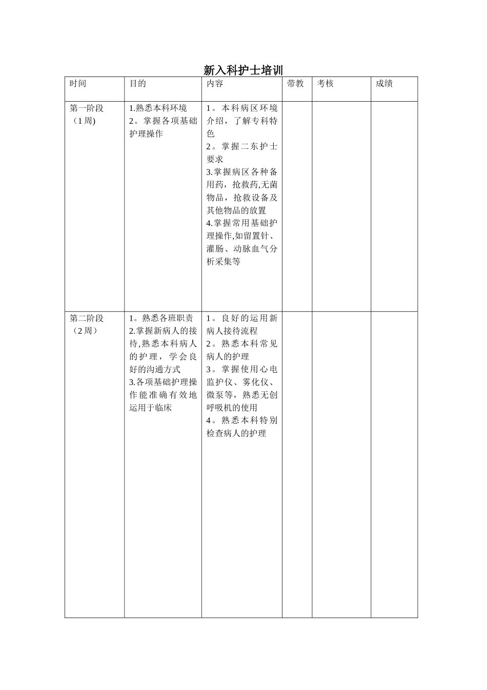新入科护士培训计划_第1页