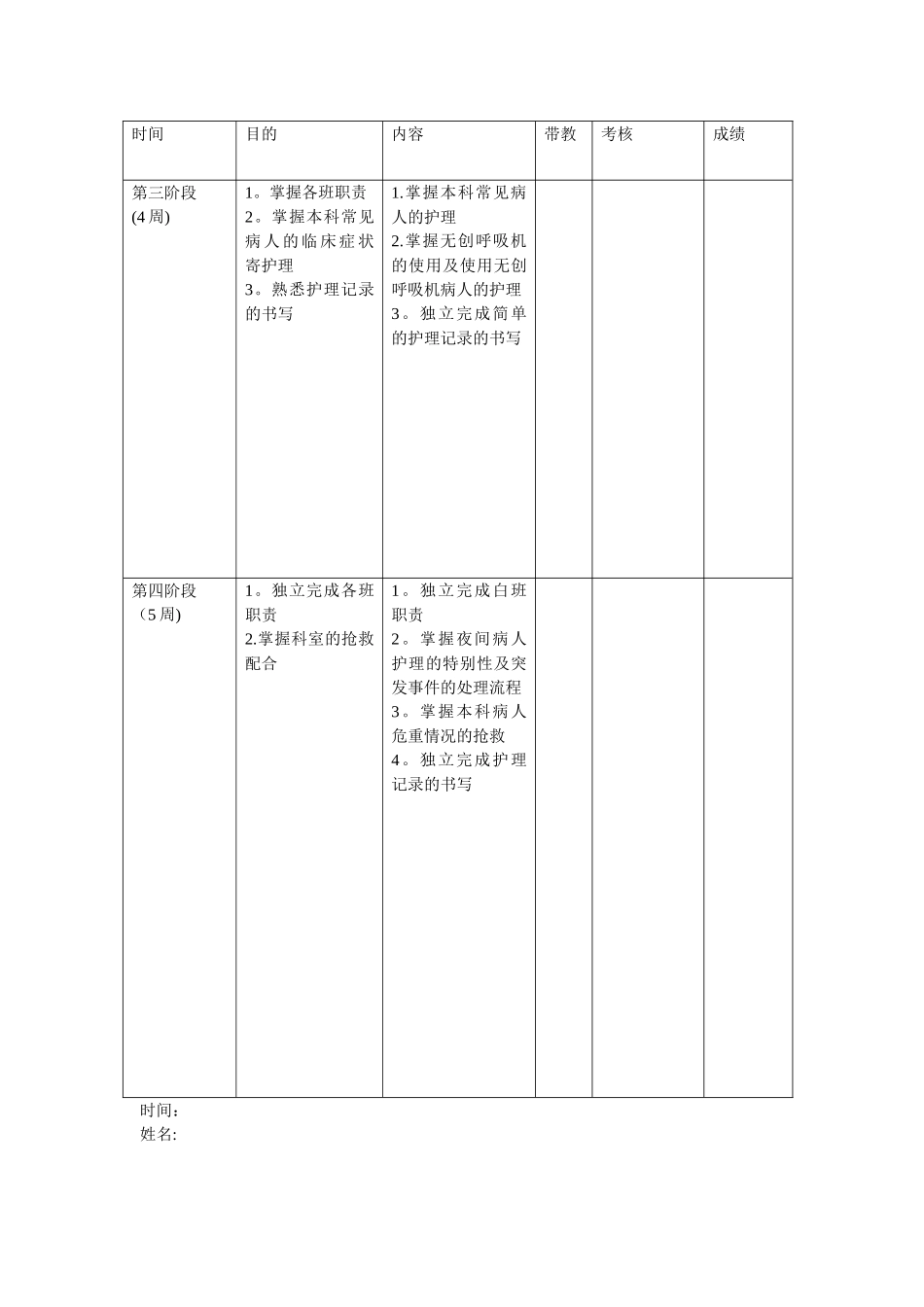 新入科护士培训计划_第2页