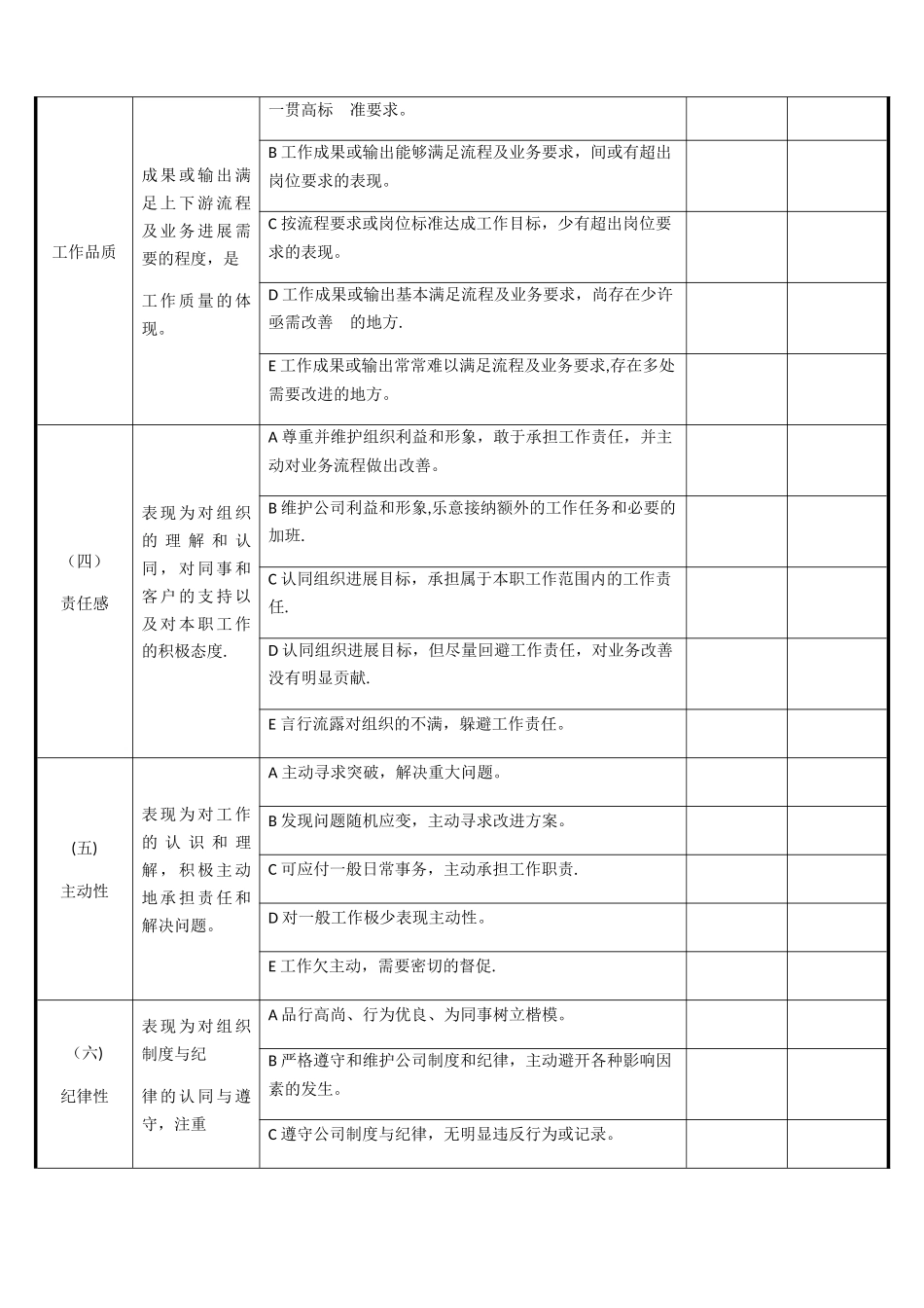新入职员工试用期考核评价表_第2页