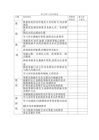 新入科护士培训考核表