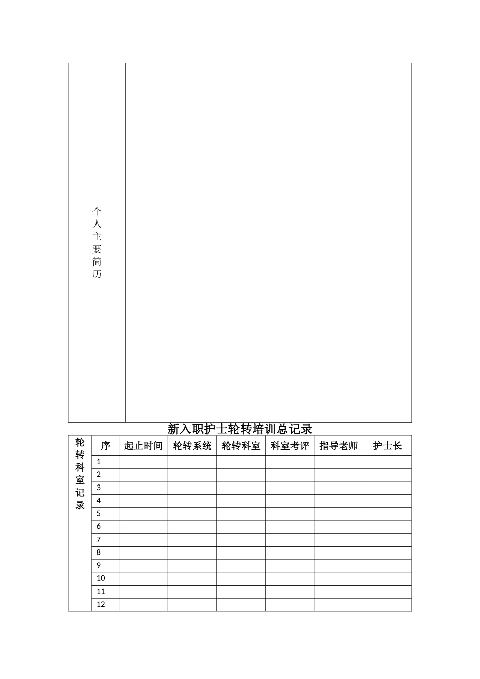 新入职护士规范化培训考核登记手册_第2页