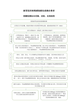 新冠核酸检测标本采集、送检、处理流程