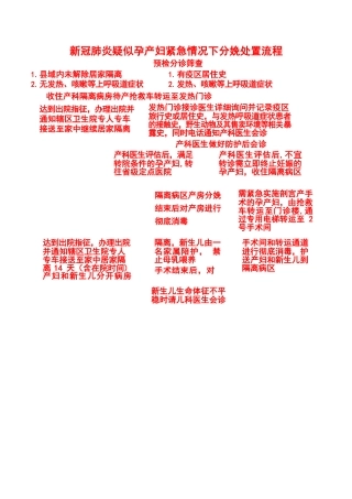 新冠肺炎疑似孕产妇紧急情况下分娩处置流程