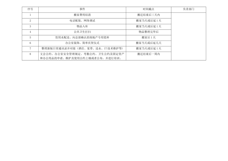 新办公室搬迁方案_第3页