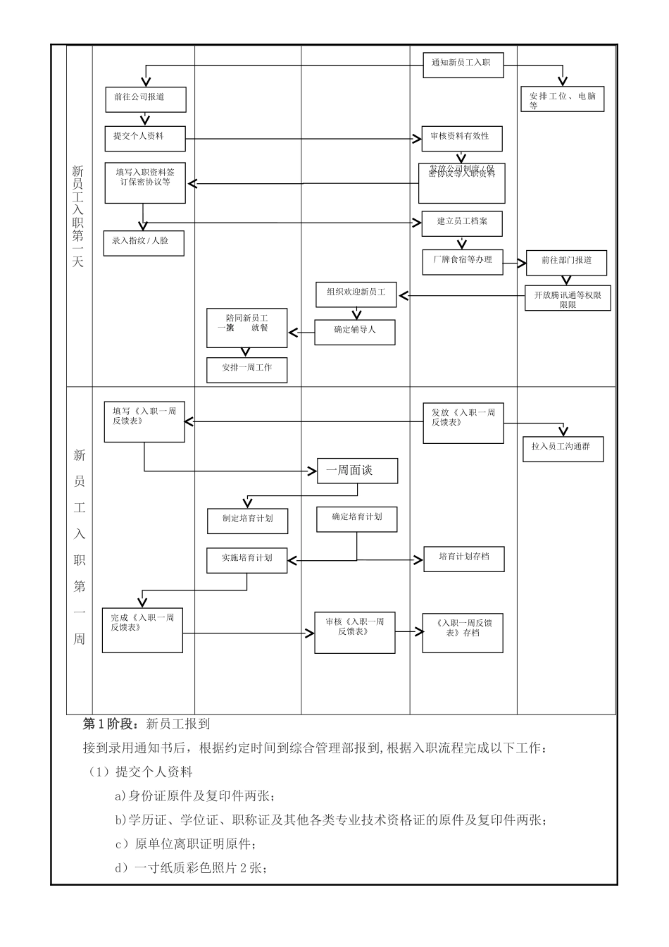 新员工入职与试用期管理办法45002_第3页