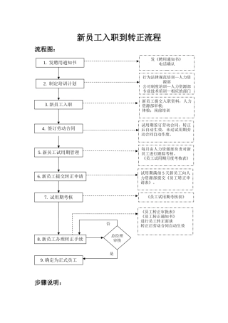 新员工入职到转正流程图详解