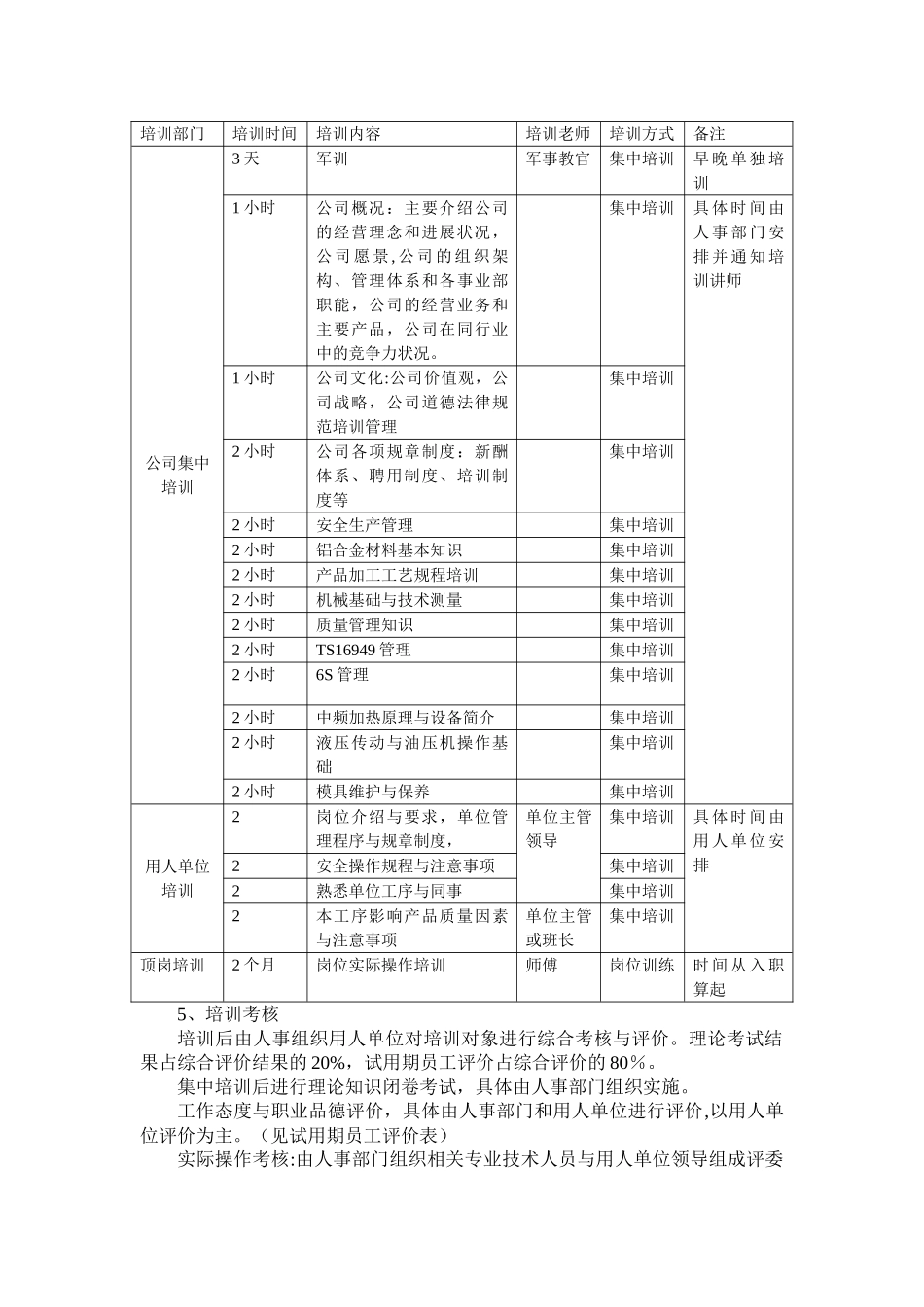 新员工入职员工培训方案_第2页