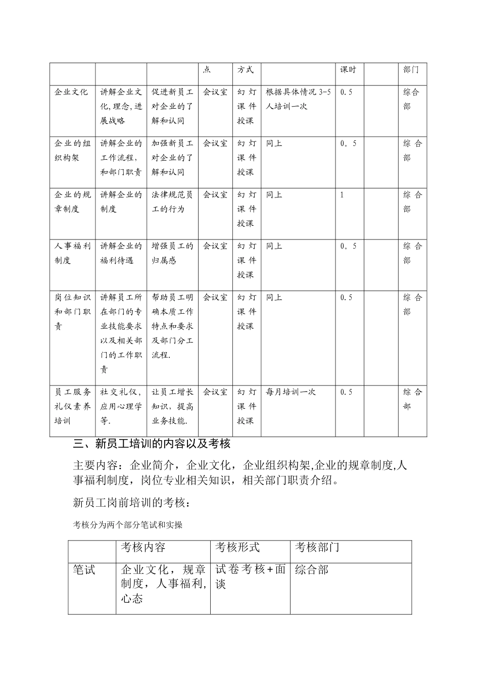 新员工入职培训内容及流程_第2页