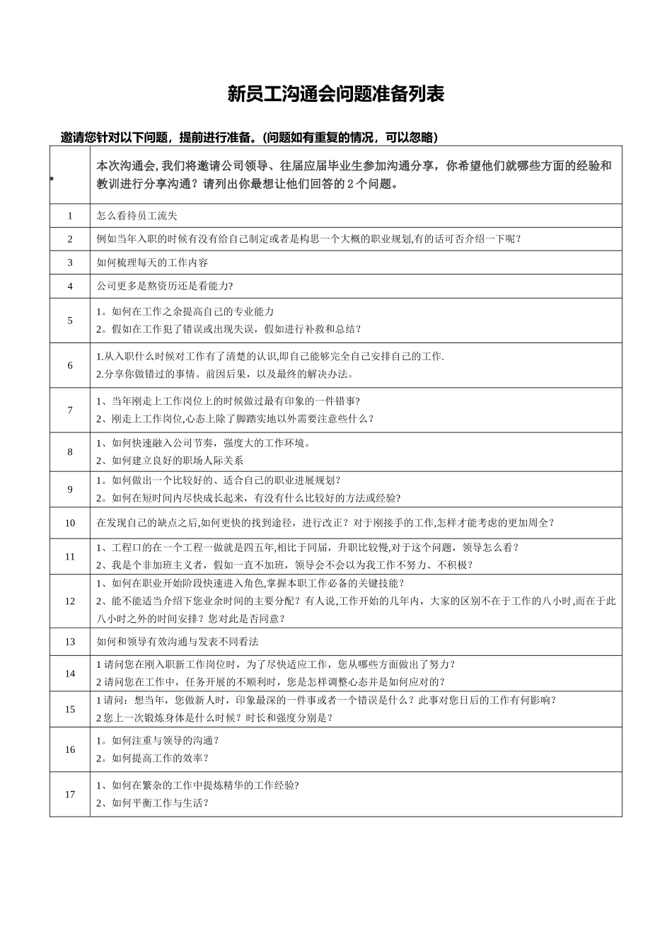 新员工入职交流会问题准备列表_第1页