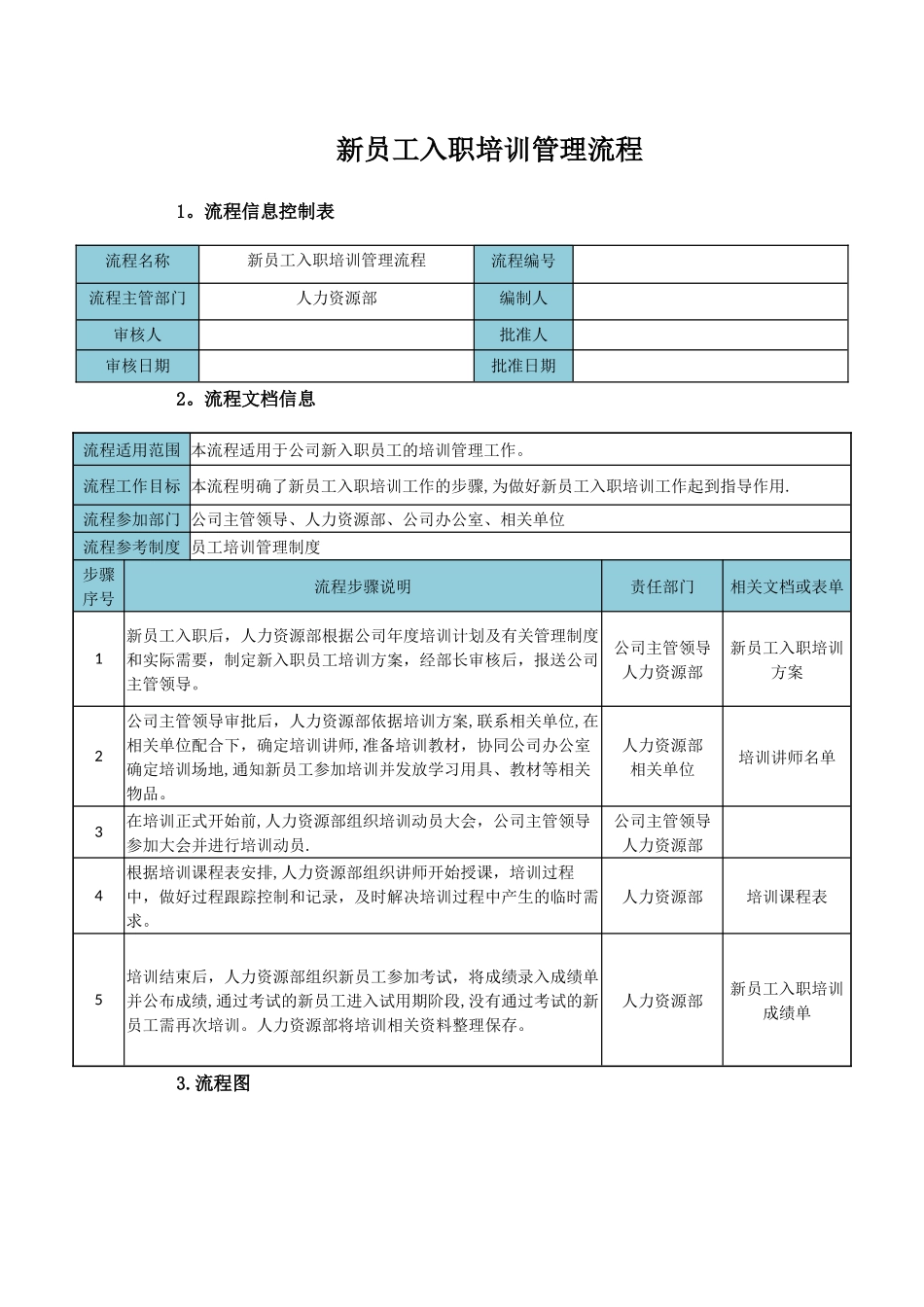 新员工入职培训流程图_第1页