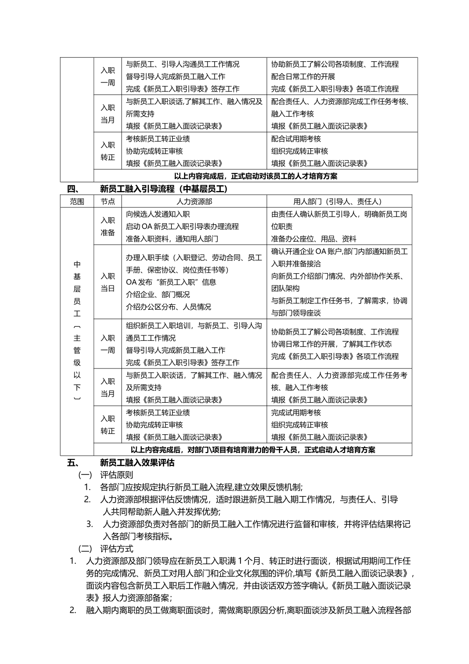 新员工入职引导及融入管理办法_第2页