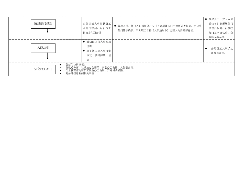 新员工入职流程图(样板)_第2页
