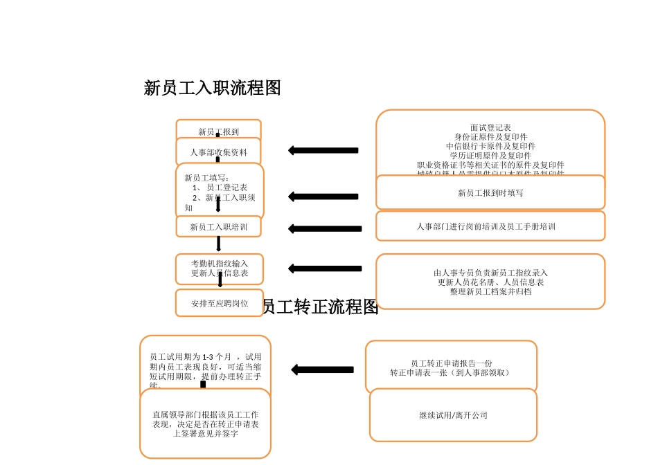 新员工入职流程图_第1页