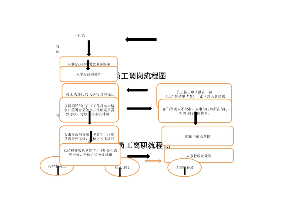 新员工入职流程图_第2页