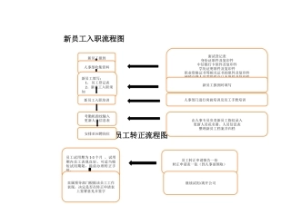 新员工入职流程图