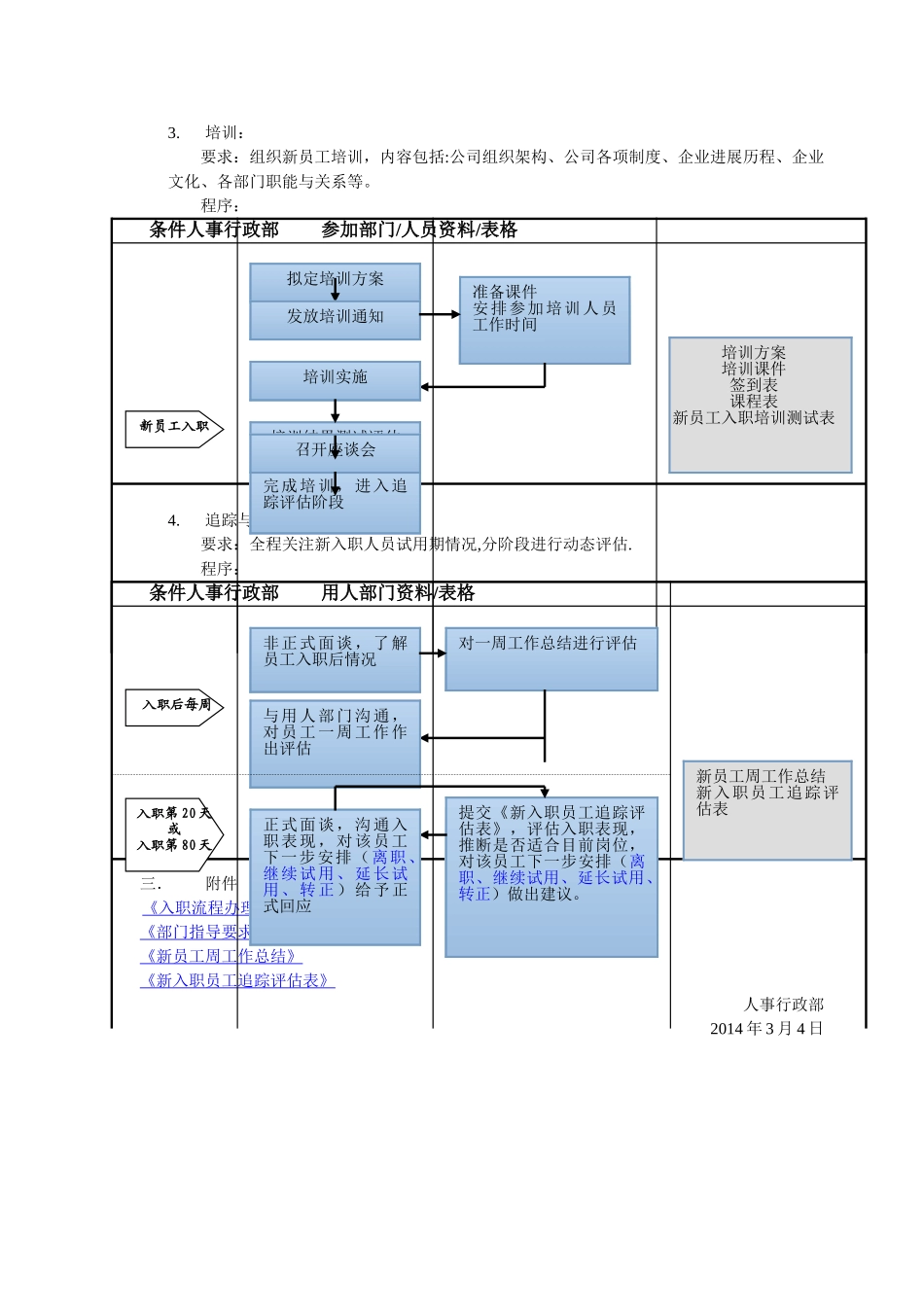 新员工入职流程管理制度_第2页