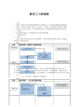 新员工入职流程管理制度