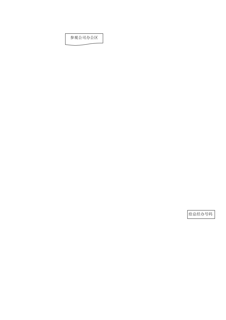 新员工入职程序及流程图1_第2页