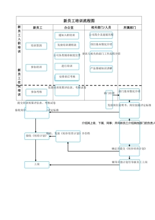 新员工培训流程图
