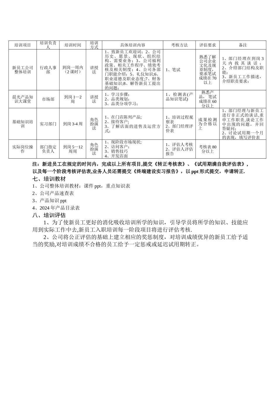 新员工培训计划书_第2页