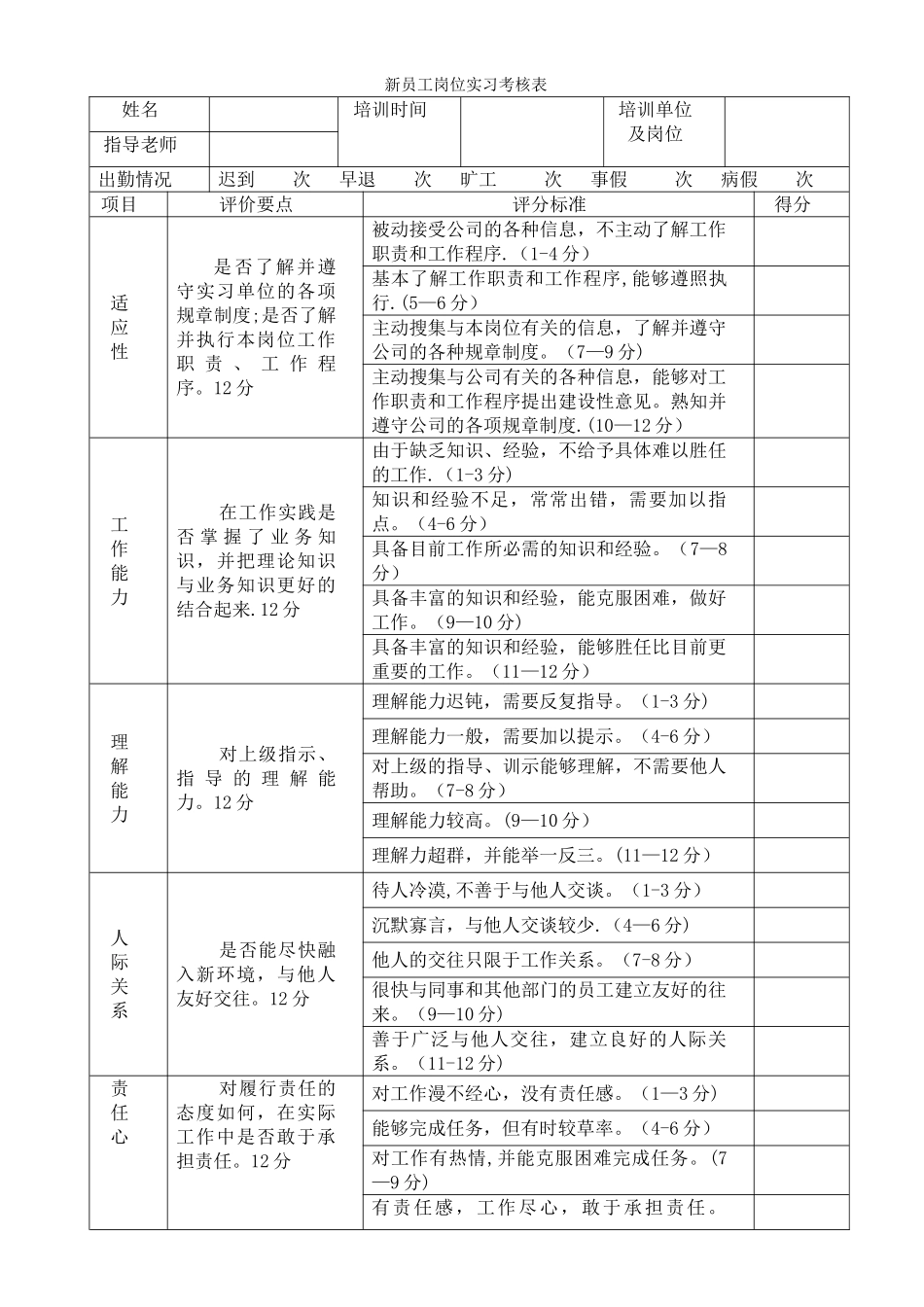 新员工实习期考核表_第1页