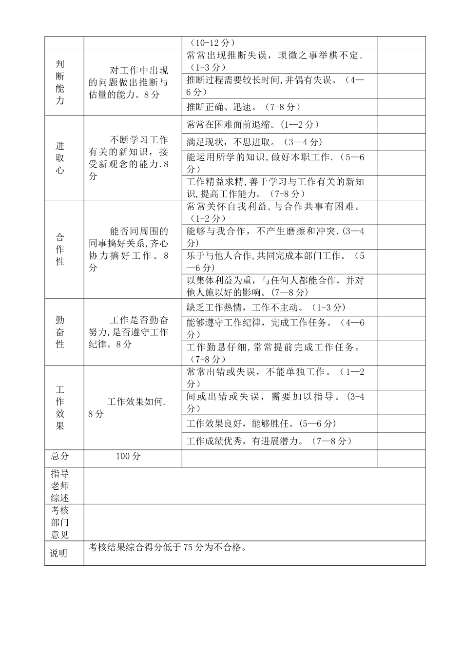 新员工实习期考核表_第2页
