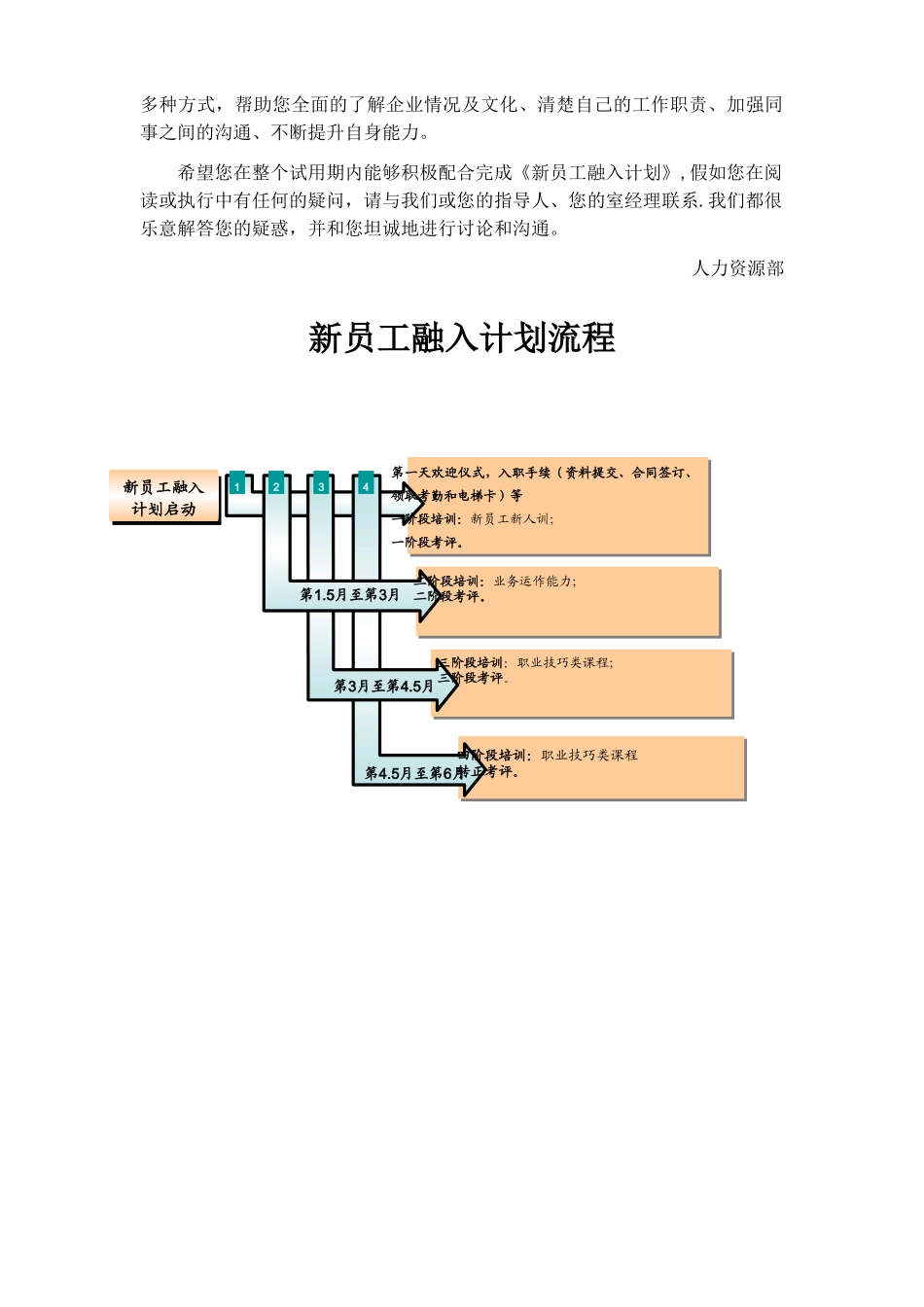 新员工融入计划_第2页