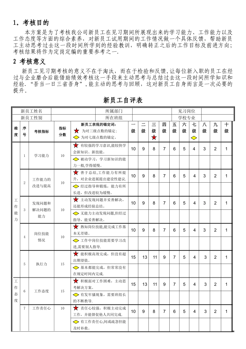 新员工考核表_第1页