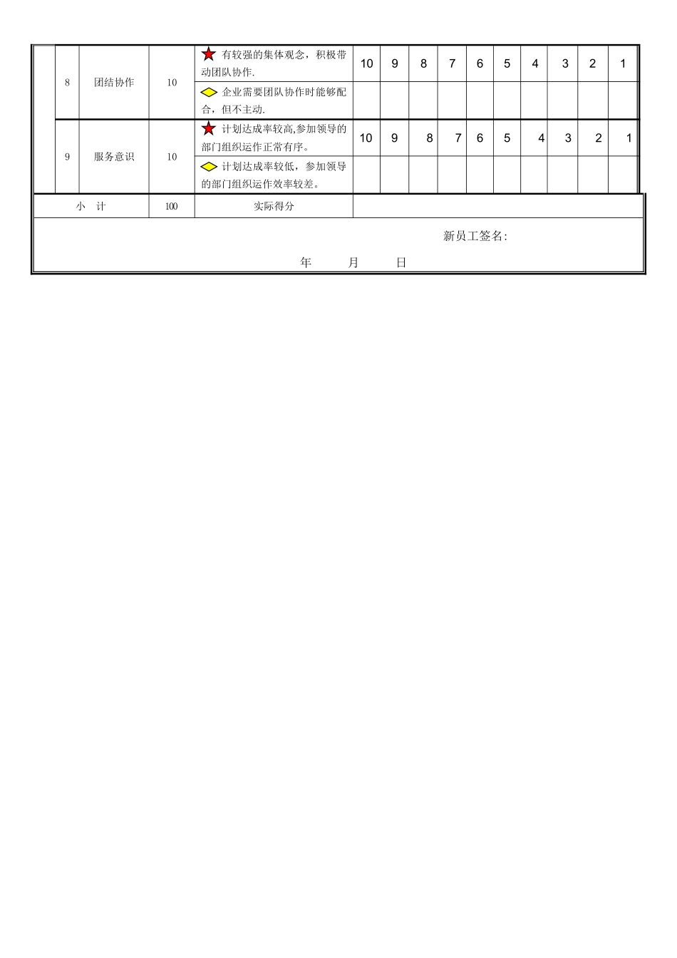 新员工考核表_第2页