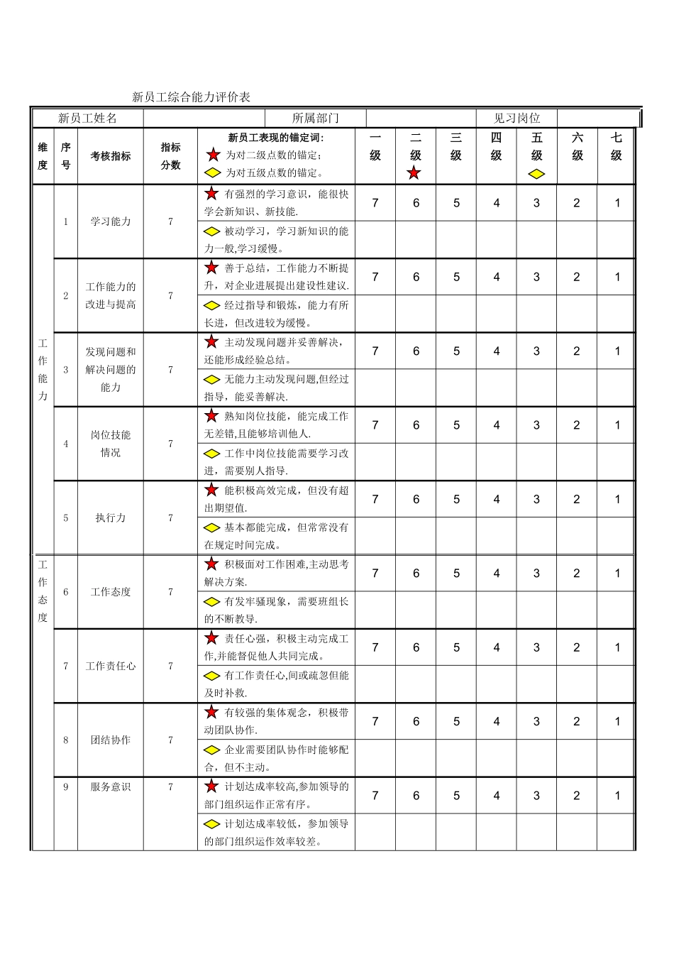 新员工考核表_第3页