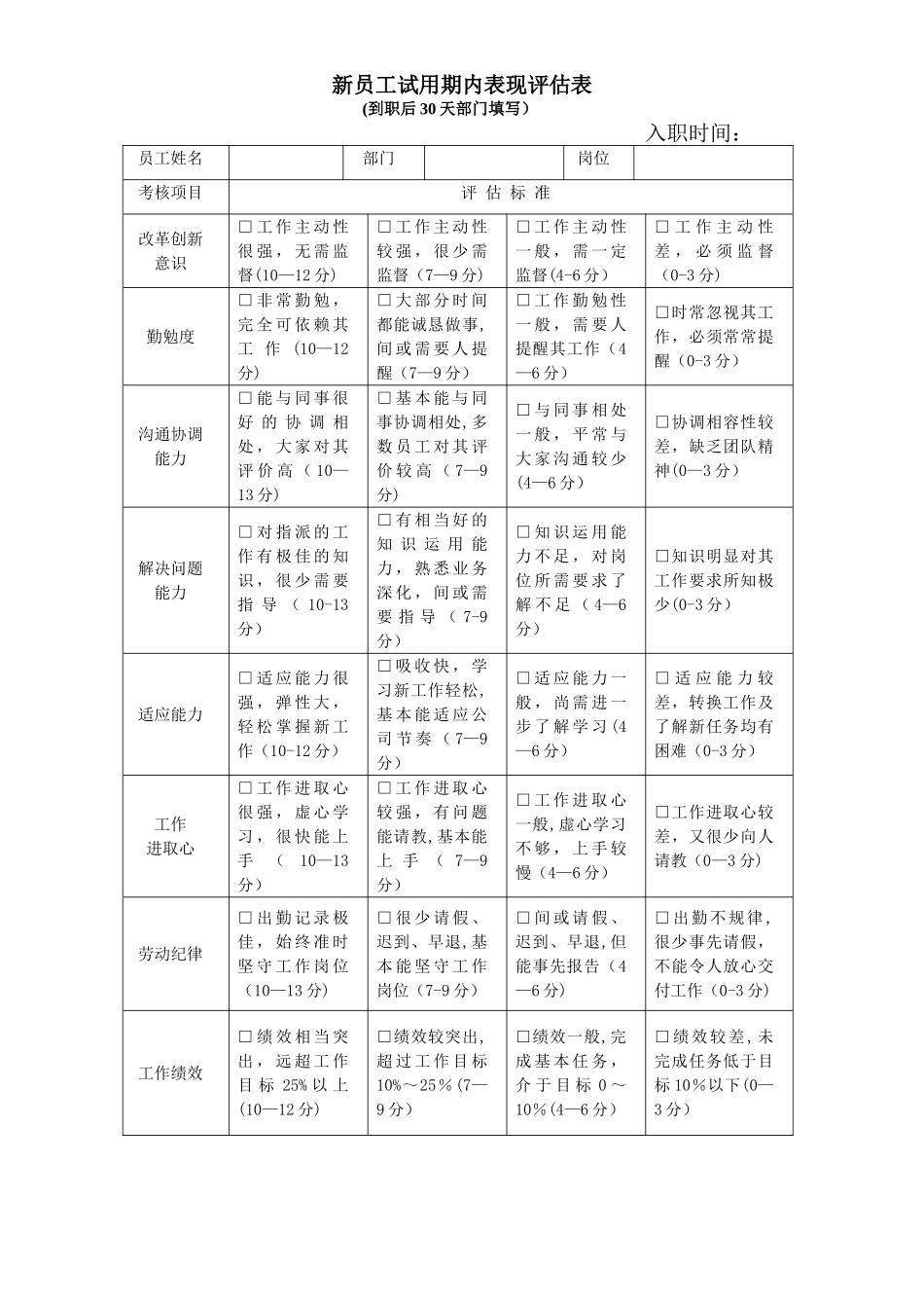 新员工试用期内表现评估表_第1页