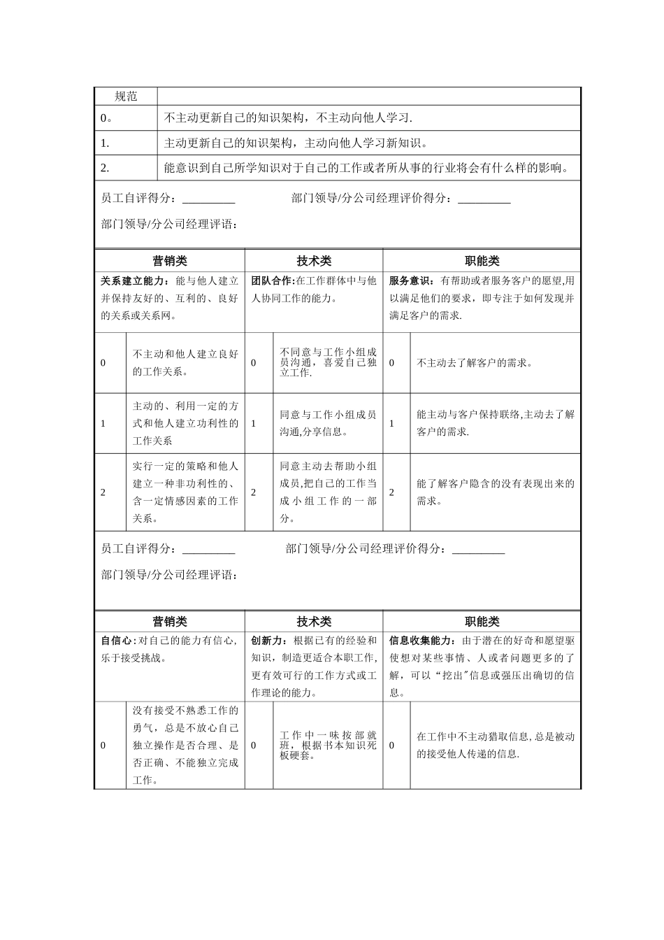新员工试岗期考核评价表_第2页