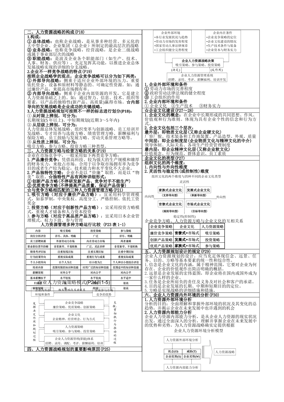 2025年高级人力资源管理师培训范本_第2页