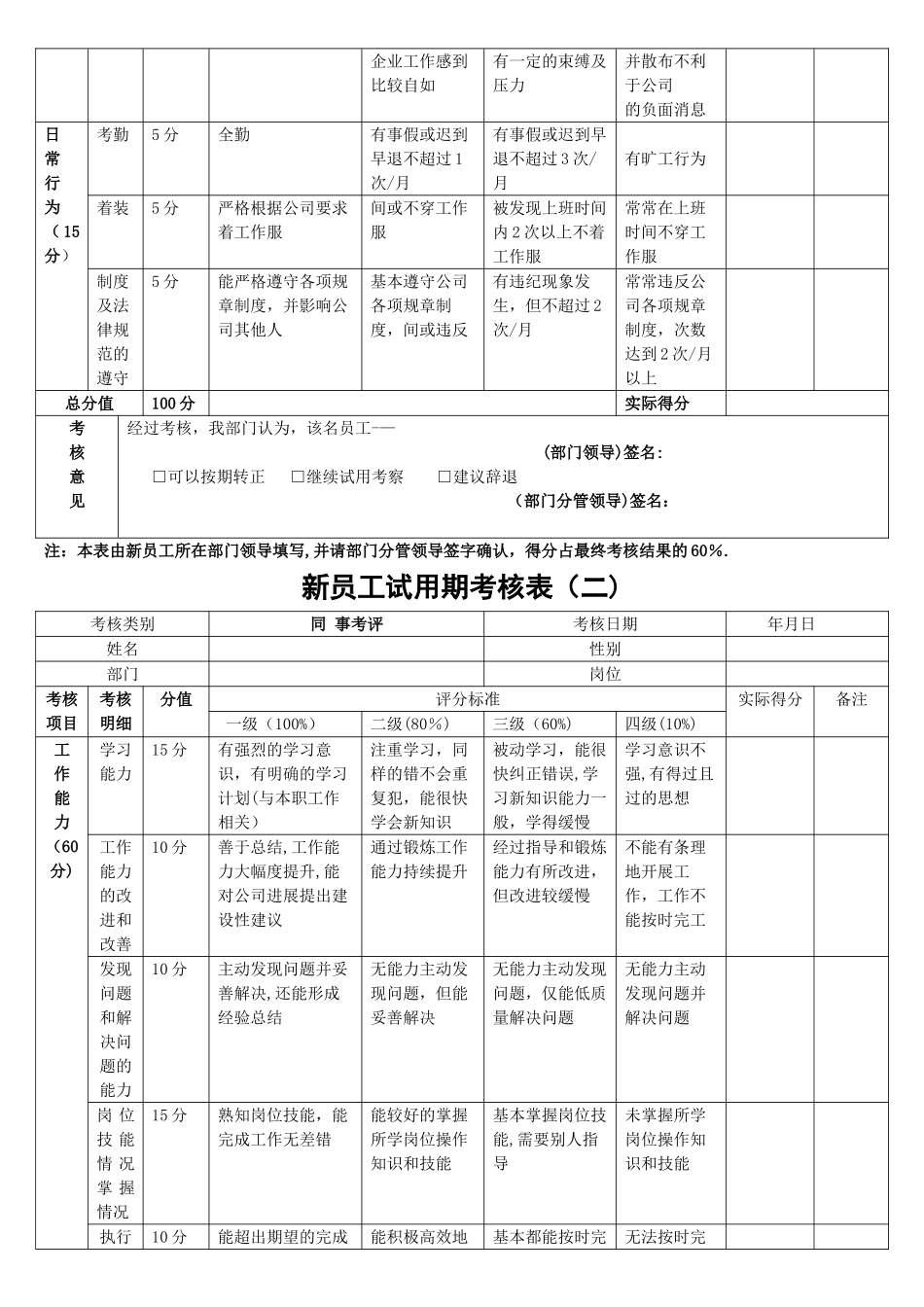 新员工试用期考核表53220_第2页