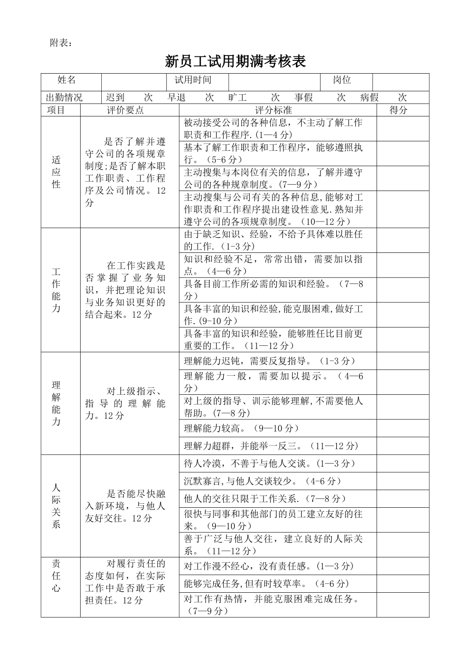 新员工试用期考核表_第1页