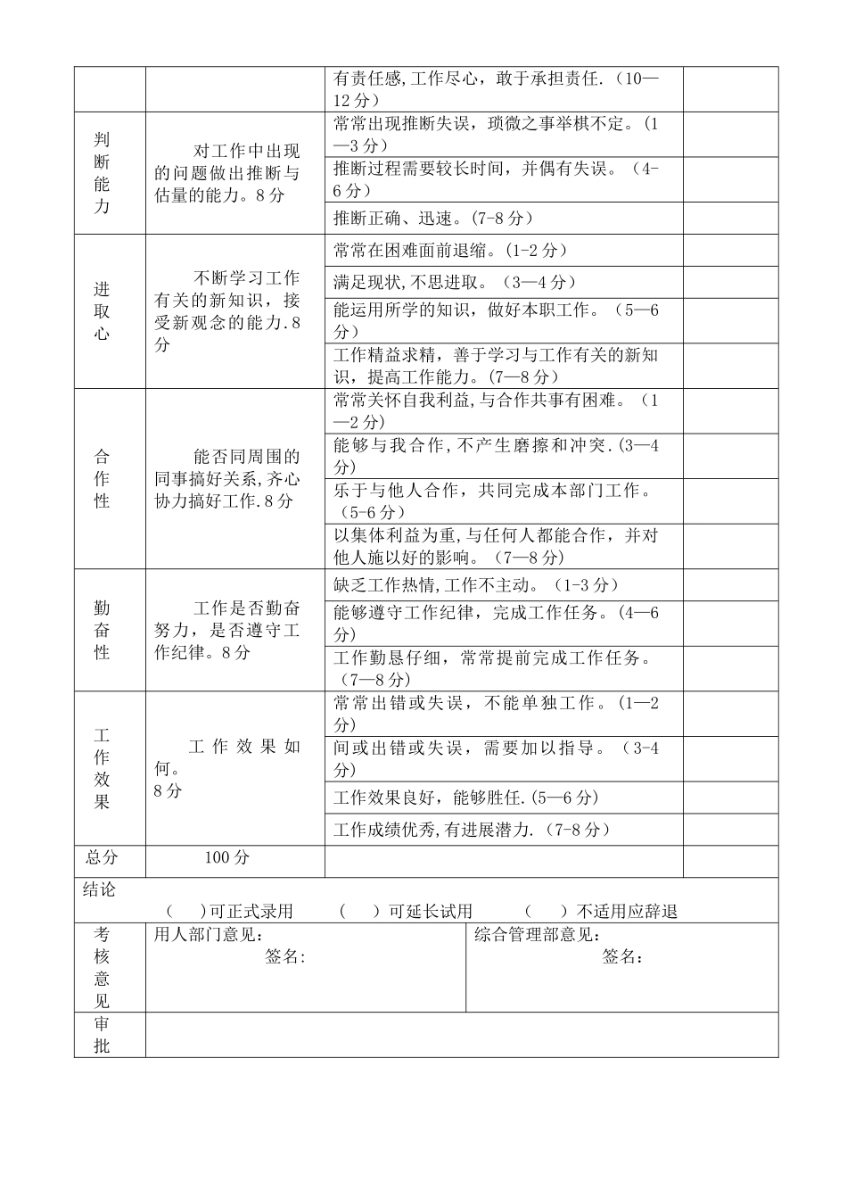 新员工试用期考核表_第2页