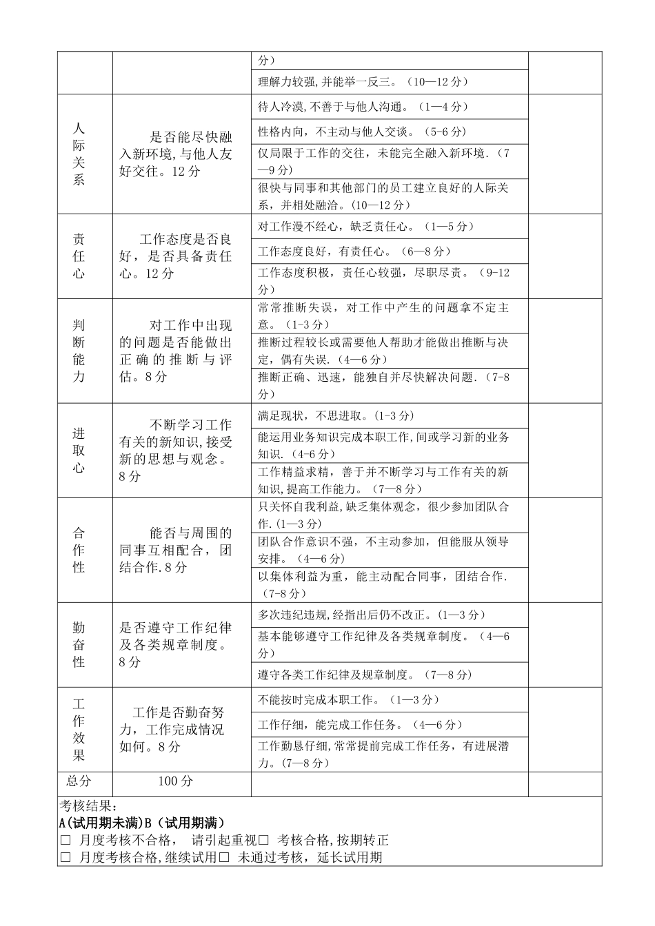 新员工试用期考核表(月度)_第2页