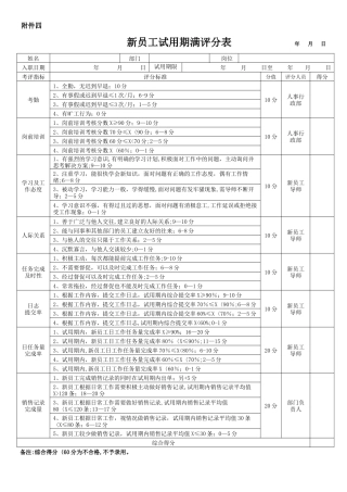 新员工试用期考核评分表